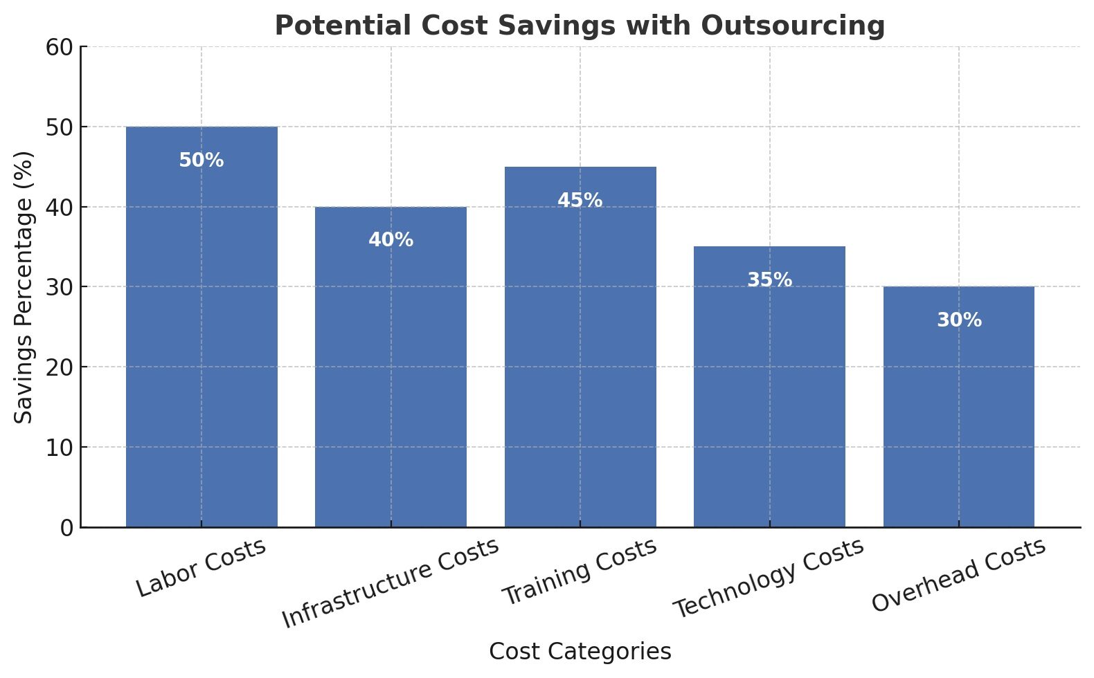 outsourcing in Egypt