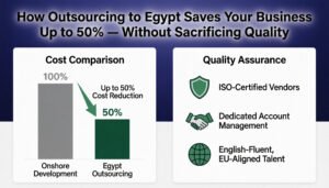How Outsourcing to Egypt Saves Your Business Up to 50% — Without Sacrificing Quality